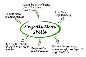 NEGOTIATION SKILLS